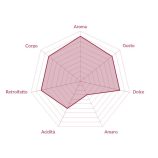 Musetti Cremissimo kávé ESE POD/ 150db/ doboz