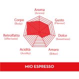 Musetti Rossa kávé ESE POD/ 150db/ doboz