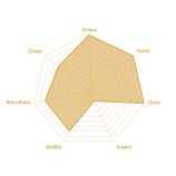 Musetti Evoluzione 100% arabica kapszula/ Nespresso kompatibilis/ 60db/ díszdoboz