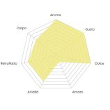 MUSETTI GENTILE 100% Arabica szemes kávé - babkávé 0,5 KG