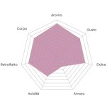 MUSETTI ARMONICO szemes kávé - babkávé 1 KG