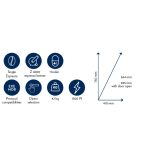 Necta Barista 200 típusú melegital automata