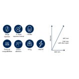 Necta Barista 300 típusú melegital automata