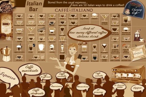 Caffé italiano - avagy az olasz kávé